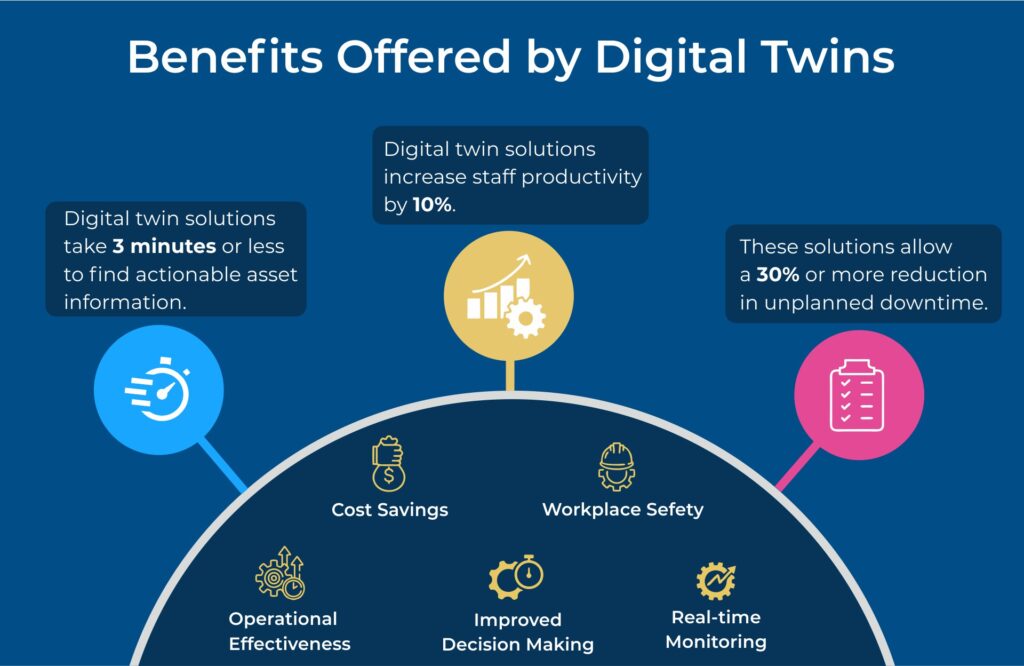 La revolución de los gemelos digitales no solo mejora la eficiencia de los procesos existentes; transforma radicalmente la forma en que diseñamos, fabricamos e interactuamos con el mundo/ITPro Today/Web