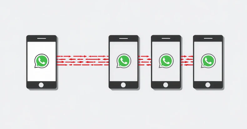 Gusano de WhatsApp propaga el troyano bancario Astaroth por todo Brasil a través de mensajes automatizados de contacto