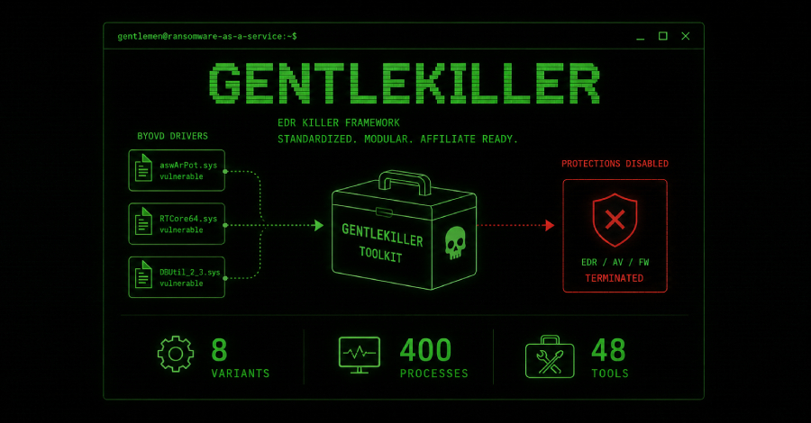 Gentlemen RaaS utiliza el marco GentleKiller EDR para 400 procesos de seguridad