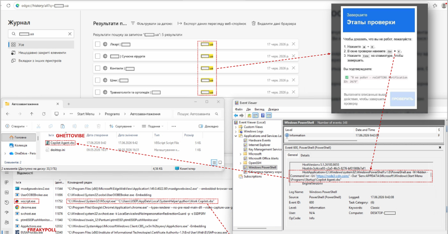 UAC-0145 Uso de ClickFix CAPTCHA para infectar dispositivos ucranianos con malware