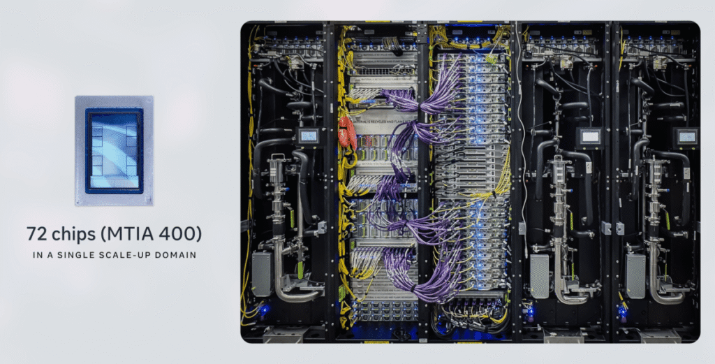 El nuevo chip AI de Meta comenzará a producirse en septiembre