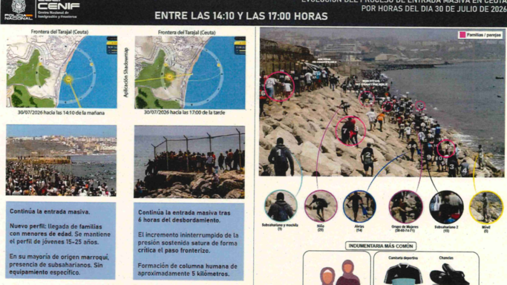 Muchos indicios, ninguna prueba directa: el informe que apunta a Marruecos en la entrada masiva en Ceuta