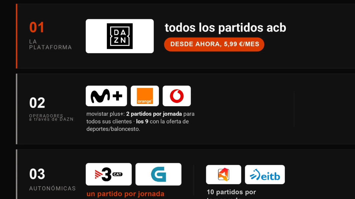 La Liga Endesa se verá más que nunca